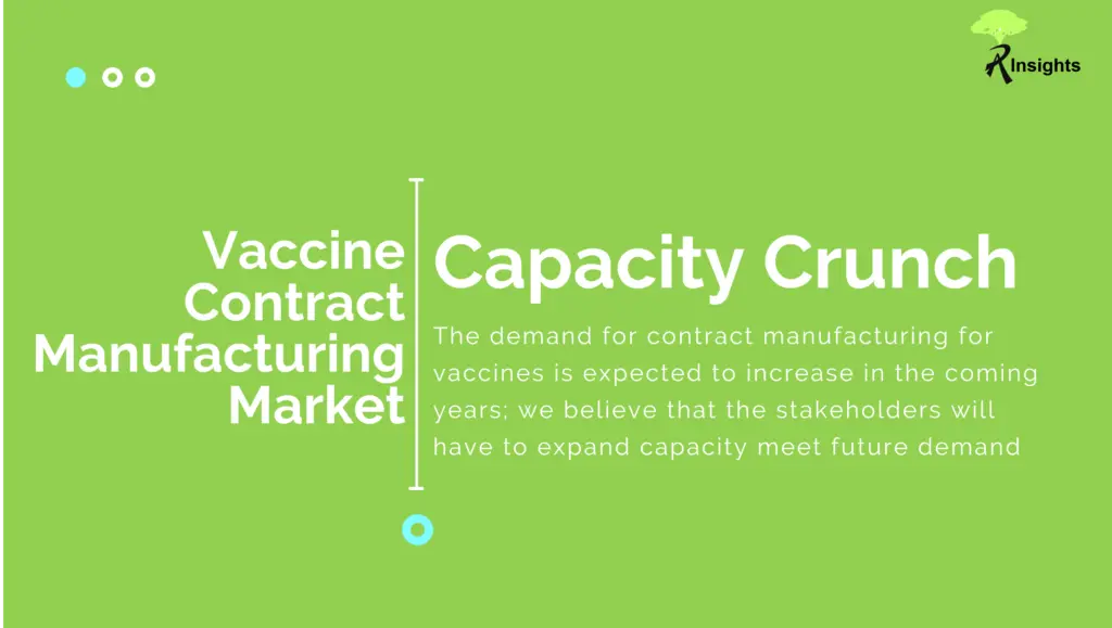 The contract manufacturing for vaccine demand is likely to increase in the coming years