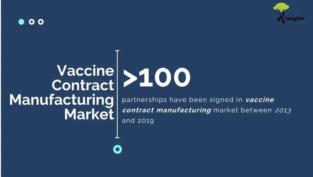 Various industry and non-industry players have inked various partnerships focusing in this domain