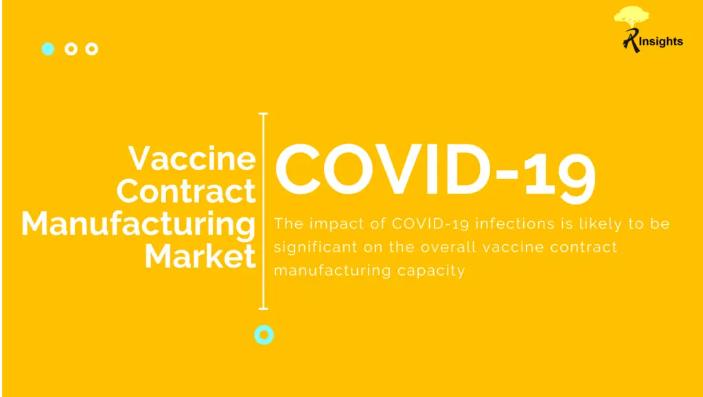 COVID-19 will have significant effect over vaccine contract manufacturing market