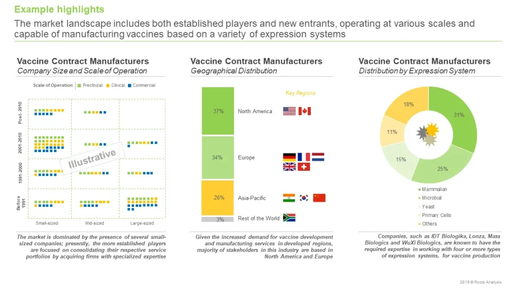 COVID-19 Vaccine Manufacturing Landscape