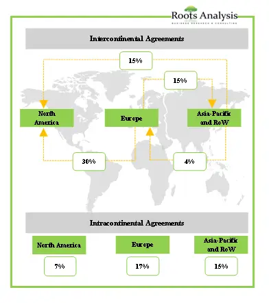 Plasma Fractionation Intercontinental Agreements