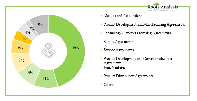 Plasma Fractionation Partnership Model