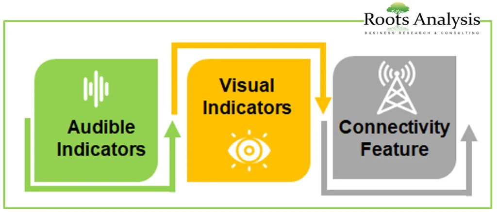 Autoinjectors Features