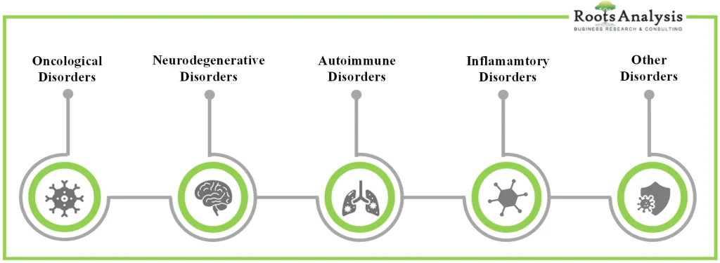 Targeted protein degrader therapeutics area