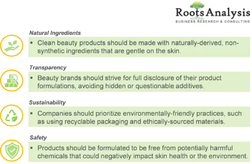 
Principles of Clean Beauty