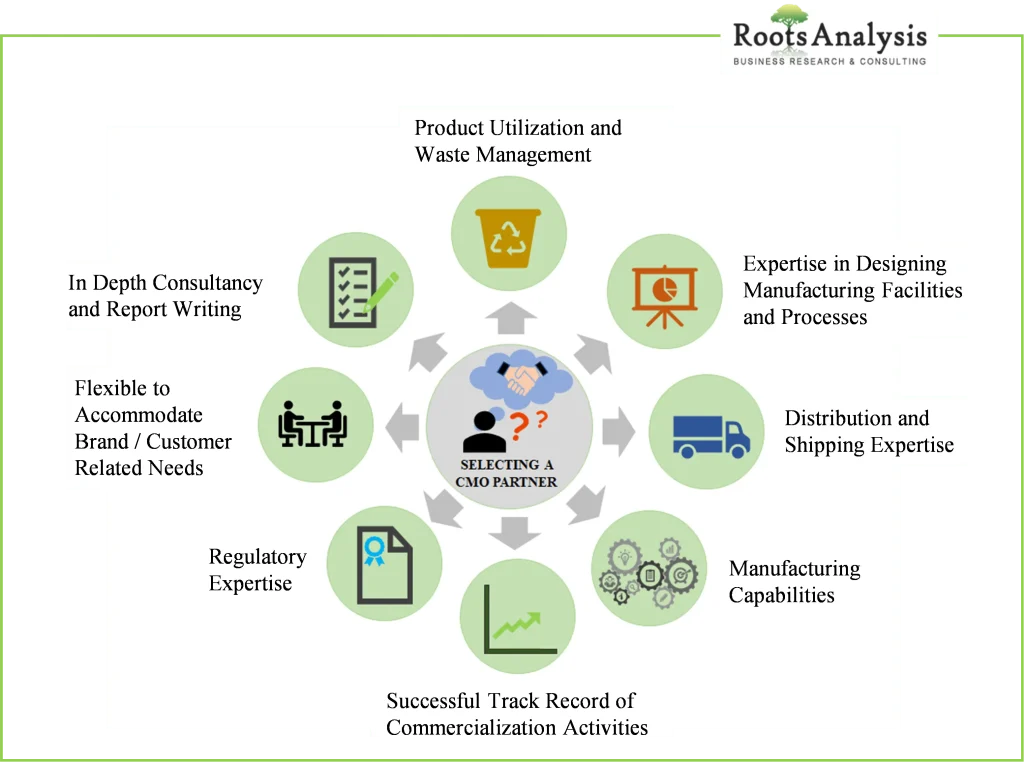 Selecting a Radiopharmaceutical Manufacturing Partner: Key Considerations