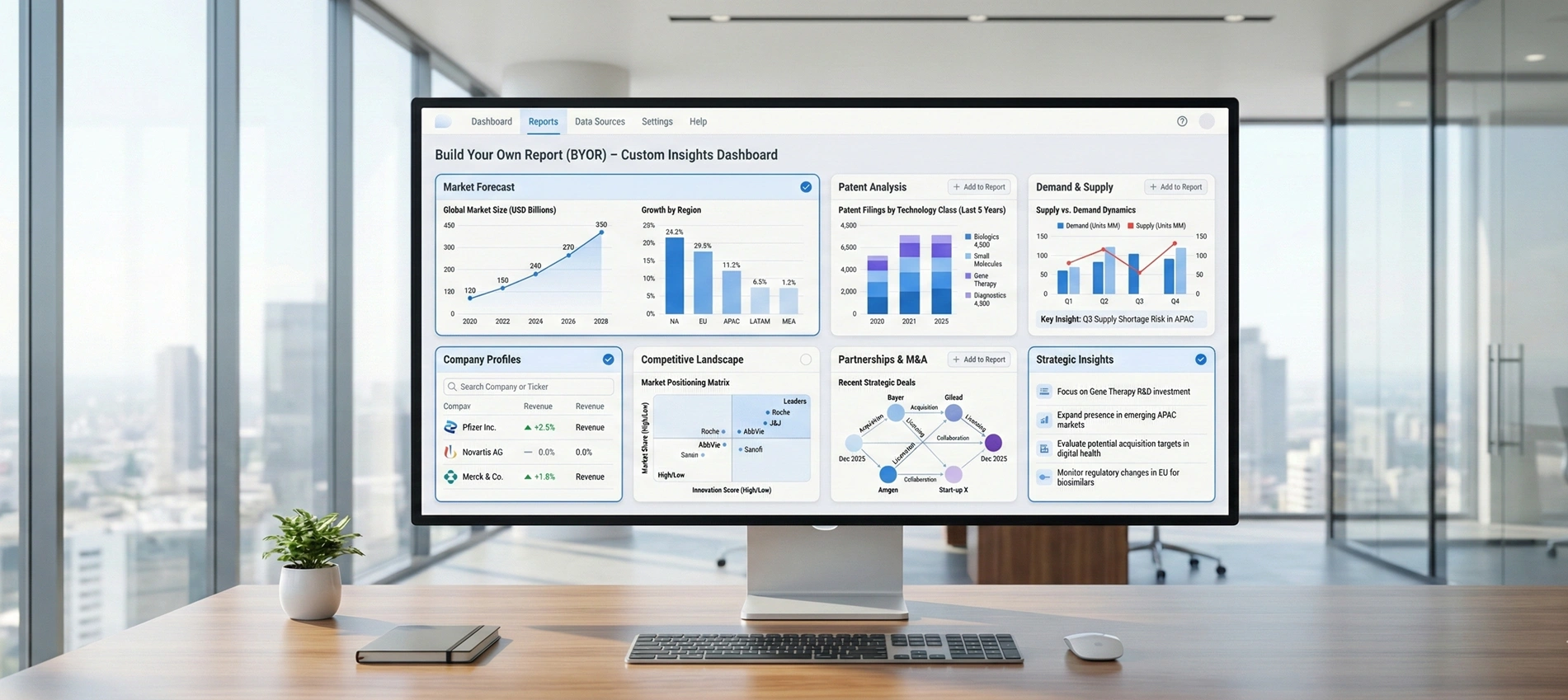 Analytics desk