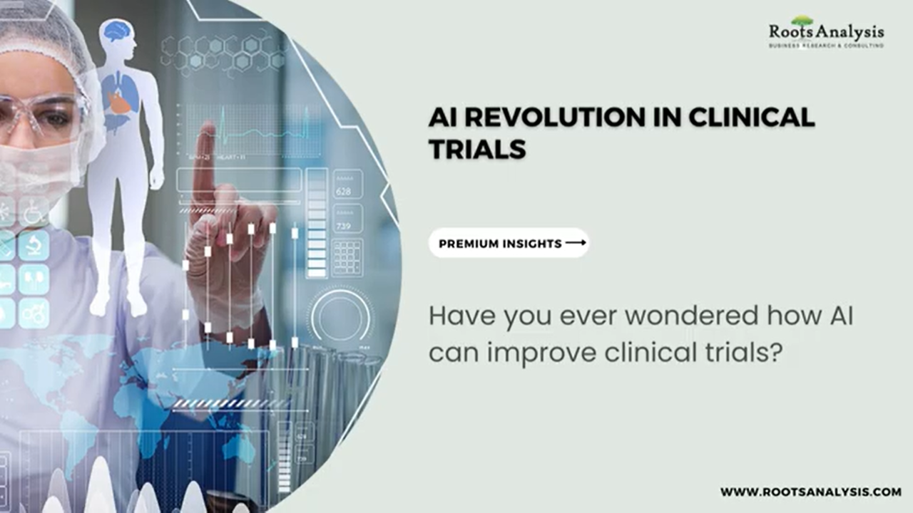 AI in Clinical Trials Market Size & Share | Global Report, 2035