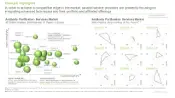 This image highlights the competitiveness analysis, highlighting prominent antibody purification service providers in Antibody Purification Market