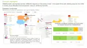 This image represents the geographical distribution of the players engaged in Antibody Purification Market