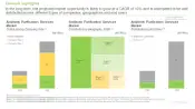 This image highlights the market segments of Antibody Purification Market