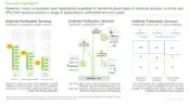 This image presents the overall market landscape of Antibody Purification Market