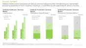 This image provides an estimate the existing market size and the future opportunities within the Antibody Purification Market