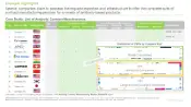 This image provides list of Antibody Contract Manufacturers in Antibody Purification Market