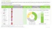 This image provides list of Antibody Purification Service Providers in Antibody Purification Market