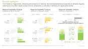 This image provides an insightful regional capability assessment framework in Antibody Purification Market