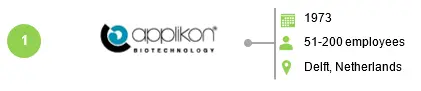 Applikon Biotechnology - Single Use Technology