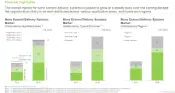 The current and future market trends of bone cement delivery systems market according to Roots Analysis