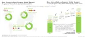 This image presents the global demand for bone cement delivery systems