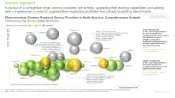 CRO-Services-Market-Competitiveness-Analysis-Roots-thumb