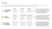 CRO-Services-Market-Context-Roots-thumb