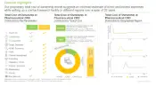CRO-Services-Market-Distribution-by-Key-Parameters-Roots-thumb