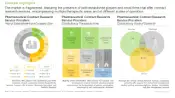 CRO-Services-Market-Distribution-by-Therapeutic-Area-Roots-thumb
