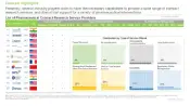 CRO-Services-Market-List of-Service-Providers-Roots-thumb