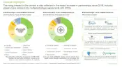 CRO-Services-Market-Partnerships-and-Collaborations-Roots-thumb