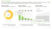 This image presents capacity analysis based on the individual reactor capacities of various industry stakeholders