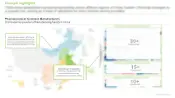 Current market landscape of Pharmaceutical Contract Manufacturers located in China, prepared by Roots Analysis