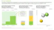 The current and future market trends of Pharmaceutical Contract Manufacturing Services in China according to Roots Analysis