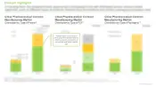The market segments of Pharmaceutical Contract Manufacturing Services in China based on the research report of Roots Analysis