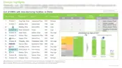 List of CMOs with manufacturing facilities in China from the research report of Roots Analysis