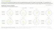 Benchmarking of Prominent Drug Candidate in DNA Damage Response Market