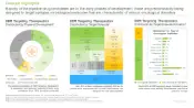 Market Landscape of Market Trends in DNA Damage Response Market