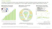 Publication Analysis in DNA Damage Response Market