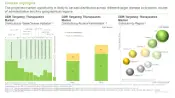 Future Market Trends in DNA Damage Response Market