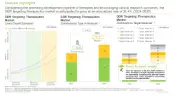 Market Forecast and Opportunity Analysis in DNA Damage Response Market