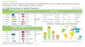 List of DNA Damage Response Targeting Therapies in DNA Damage Response Market