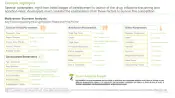 Multivariate Scenario Analysis in DNA Damage Response Market