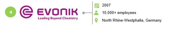 Evonik - Thermoplastic Polymer