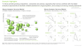 Glycan Analysis Market, 3D Bubble Analysis