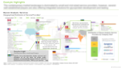 Glycan Analysis Market, Geographical Distribution