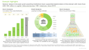 Glycan Analysis Market, Grant Analysis