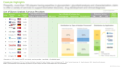 Glycan Analysis Market, Services Providers