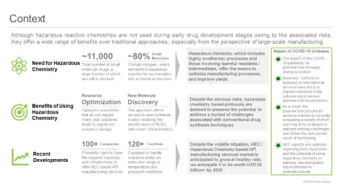 The context of high energy chemistry market report, published by Roots Analysis