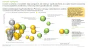This image highlights competitive analysis of players engaged in the domain of Inhaled and Intranasal Product Services. In order to achieve a competitive edge, companies are putting in significant efforts and capital towards expanding in-house capabilities and thereby, enhancing their respective service portfolios