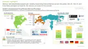 This image highlights the geographical distribution of Inhaled and Intranasal Drug Product Service Providers. Several well-established players are steadily expanding their presence across the globe; the US, the UK and India have emerged as hubs for the service providers in this domain