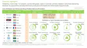 This image provides list of Inhaled and Intranasal Drug Product Service Providers. Presently, more than 110 players, across the globe, claim to provide contract research and manufacturing services to support the development and production of inhaled and intranasal drug products